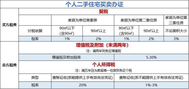 武汉房产证委托办理_查询武汉市房产信息授权委托书_房屋权属登记查询授权委托书