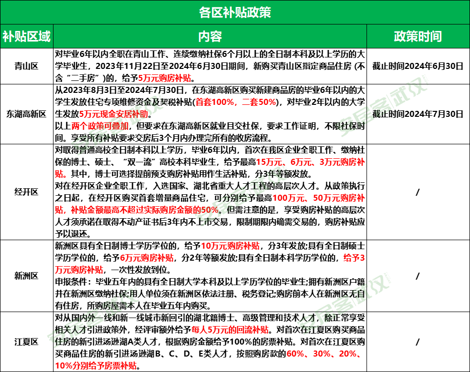查询武汉市房产信息授权委托书_房屋权属登记查询授权委托书_武汉房产证委托办理