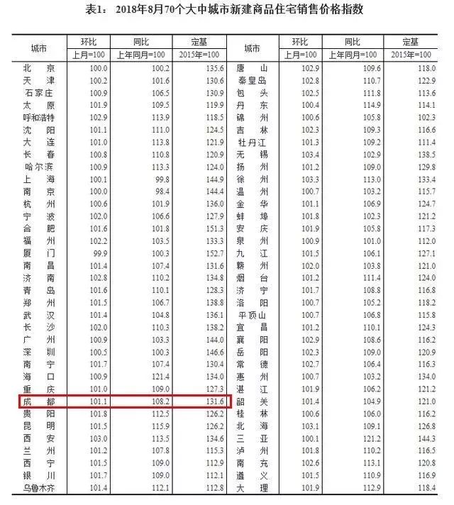 蓝光建材云app破解版_蓝光建材价格_建材蓝光价格走势