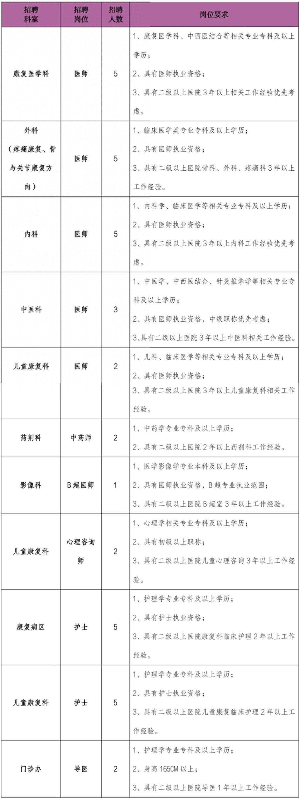 2024年西安先华康复医院人员招聘公告（37名）