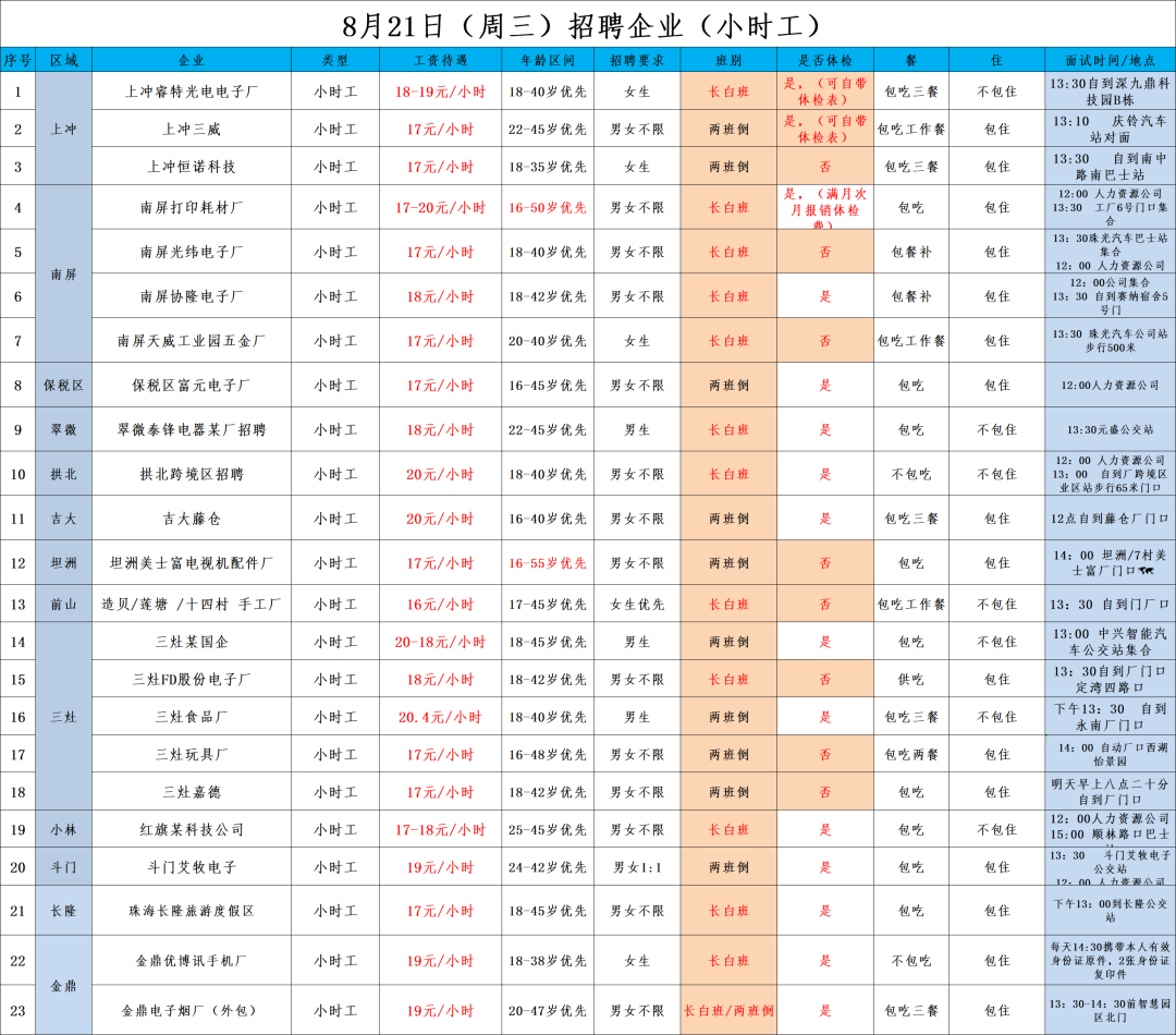 南屏纳思达小时工招聘，17-20 元/时，多种岗位可选，福利多多