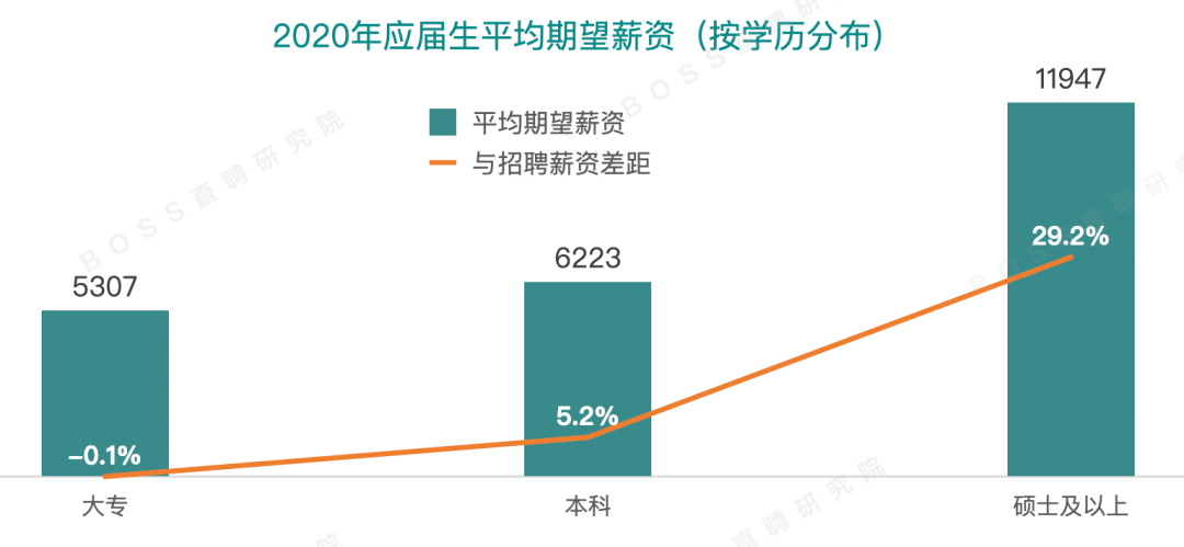 应届大学生求职简历样本范文_大学应届毕业生求职简历模板_大学应届毕业生求职简历模板