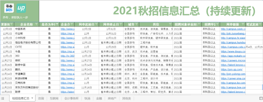 大学应届毕业生求职简历模板_应届大学生求职简历样本范文_大学应届毕业生求职简历模板