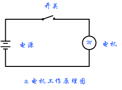 故障树怎么画符号的快捷方式_故障树画法_画故障树的软件