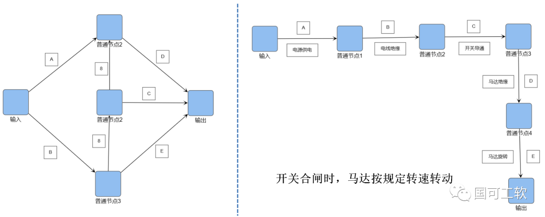 画故障树的软件_故障树怎么画符号的快捷方式_故障树画法