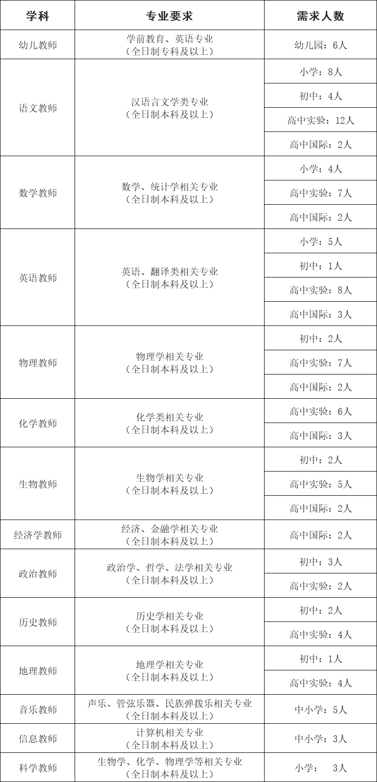 济宁孔子学校2024年教师招聘信息