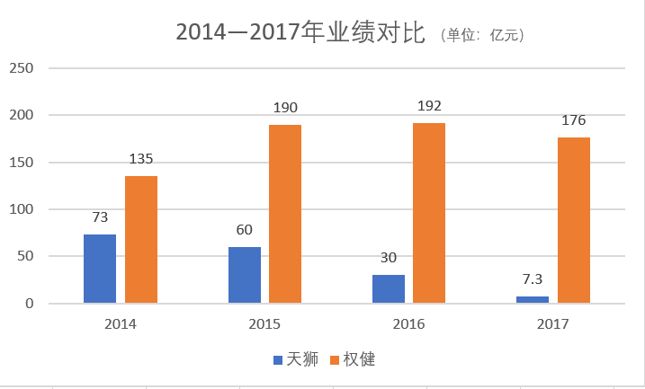 天狮泰济生国际医院_天津天狮产业园泰济生医院图片_天狮泰济生医院骗局