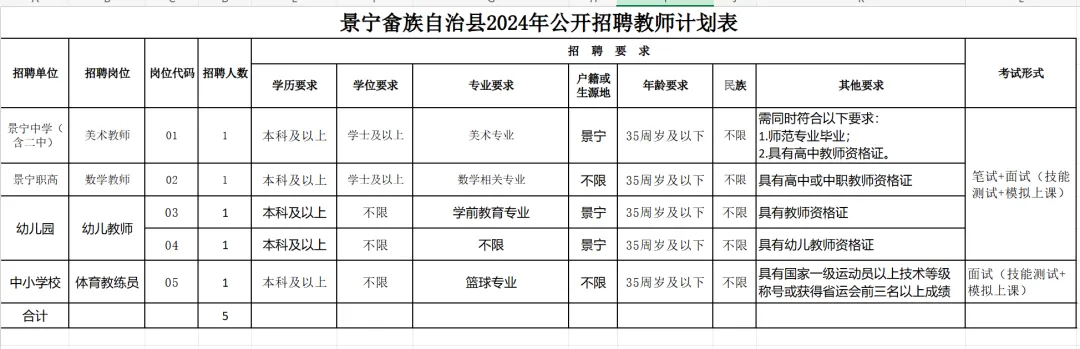 景宁招聘_景宁人才网招聘信息_景宁招聘网最新招聘