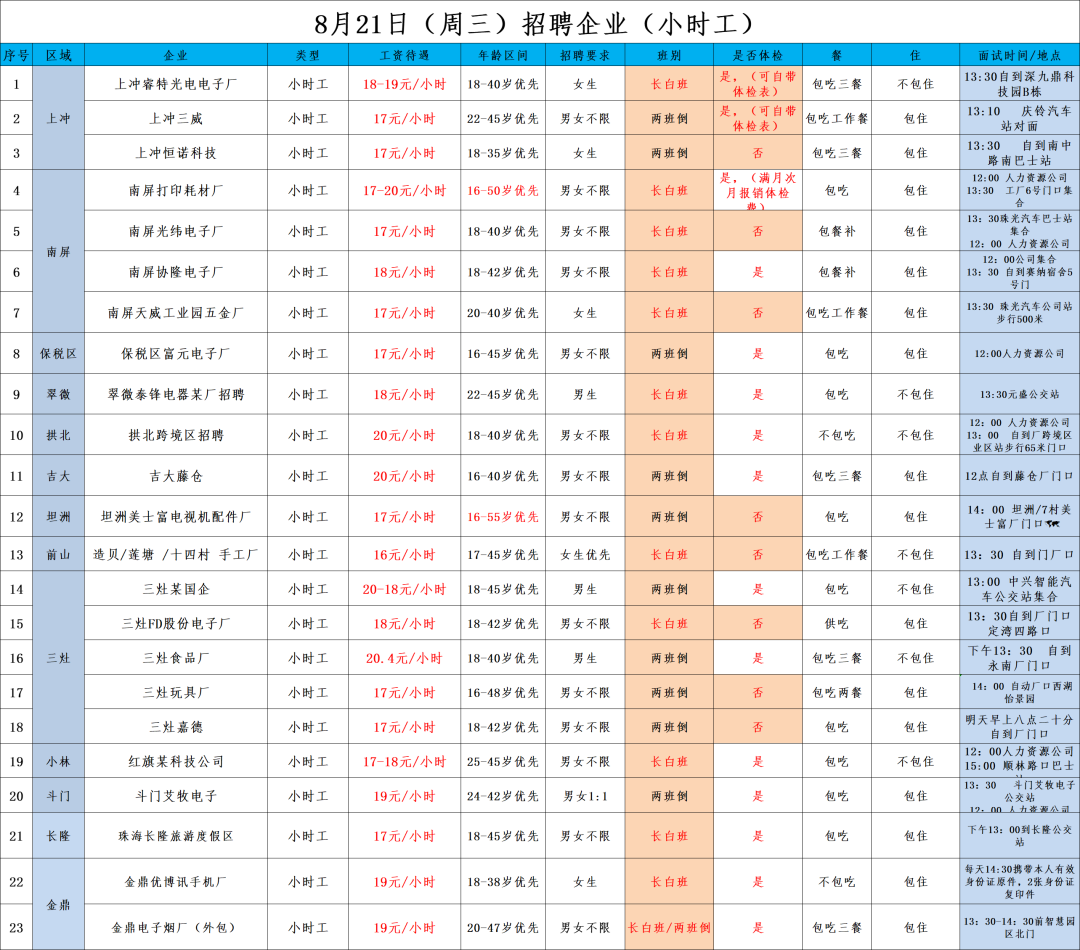 广饶招聘6月招聘司机_招聘上哪个网站_招聘