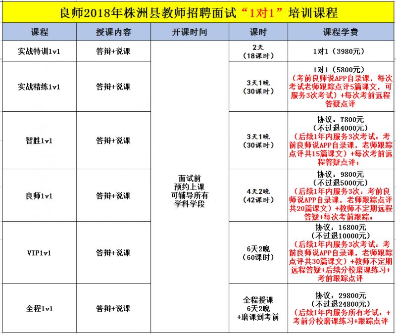 株洲县教育局招聘资格审查流程及注意事项