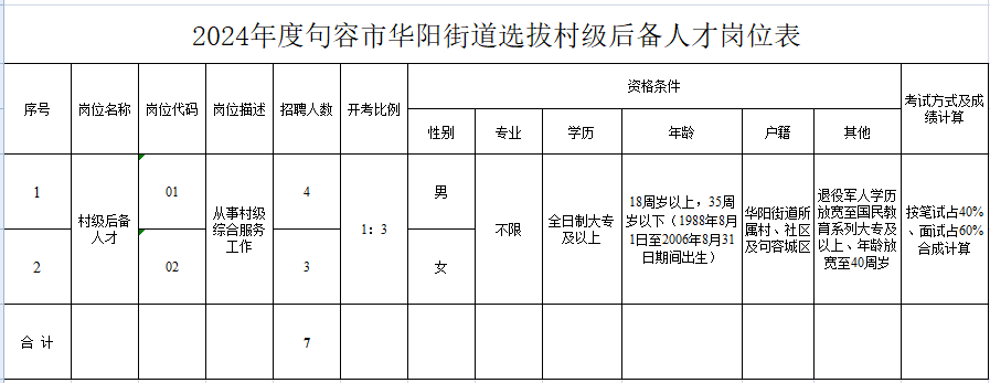 招聘_招聘平台免费_招聘软件免费发布职位