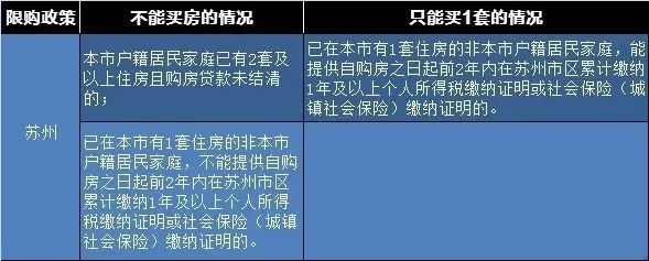 天津市房产新政策_天津 房产新政_天津市新房