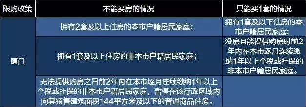 天津市新房_天津市房产新政策_天津 房产新政