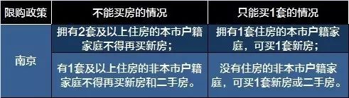 天津市新房_天津市房产新政策_天津 房产新政