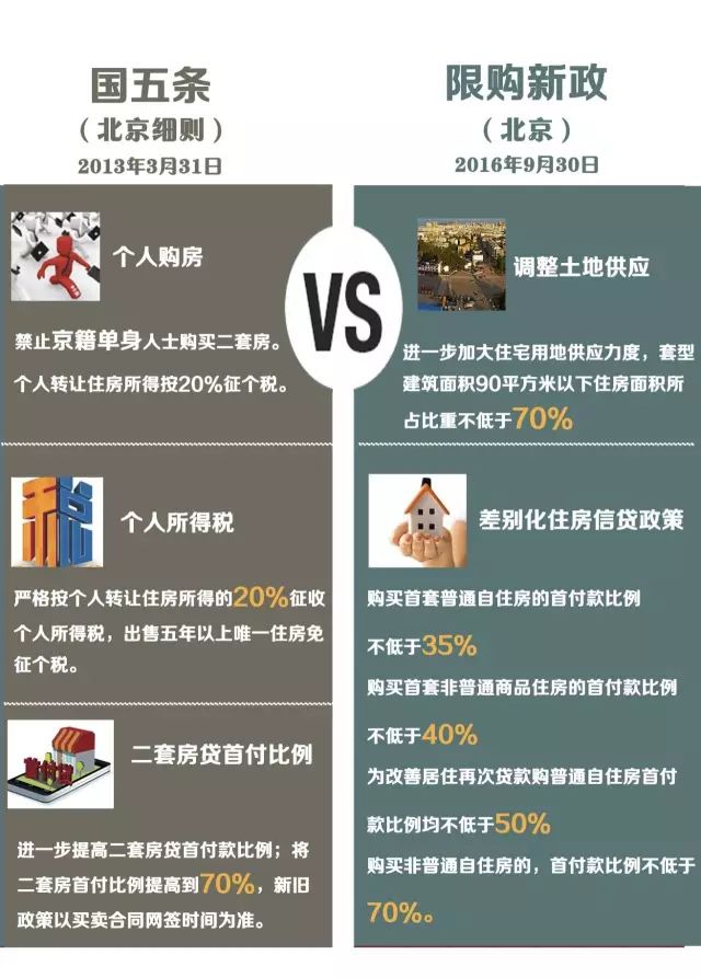 天津 房产新政_天津市房产新政策_天津市新房
