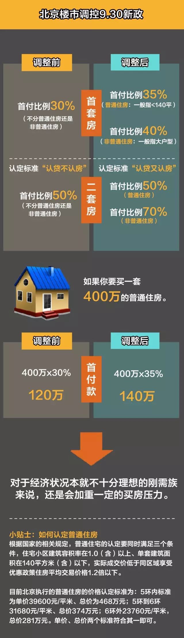 天津市房产新政策_天津 房产新政_天津市新房