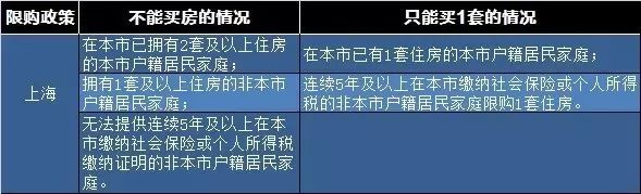 天津市新房_天津 房产新政_天津市房产新政策