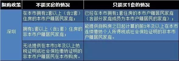 天津 房产新政_天津市房产新政策_天津市新房