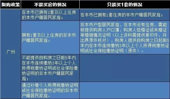 天津市房产新政策_天津市新房_天津 房产新政