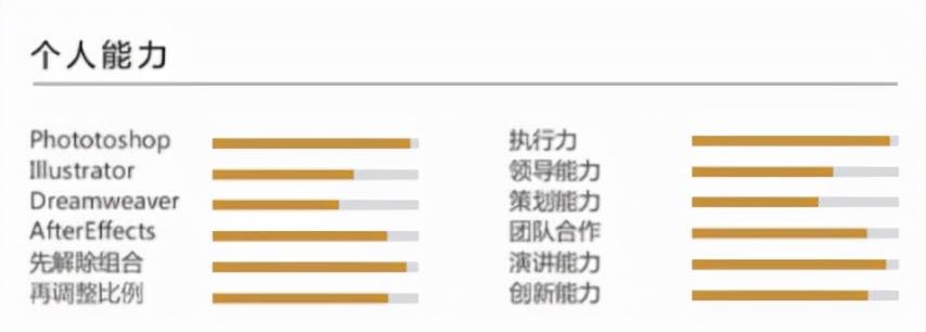 计算机应用简历模板范文_计算机应用专业简历模板_计算机应用求职简历模板