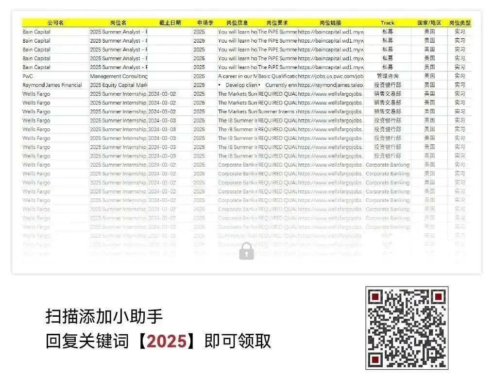 资产管理助理面试技巧_资产管理助理工作内容_资产管理部助理