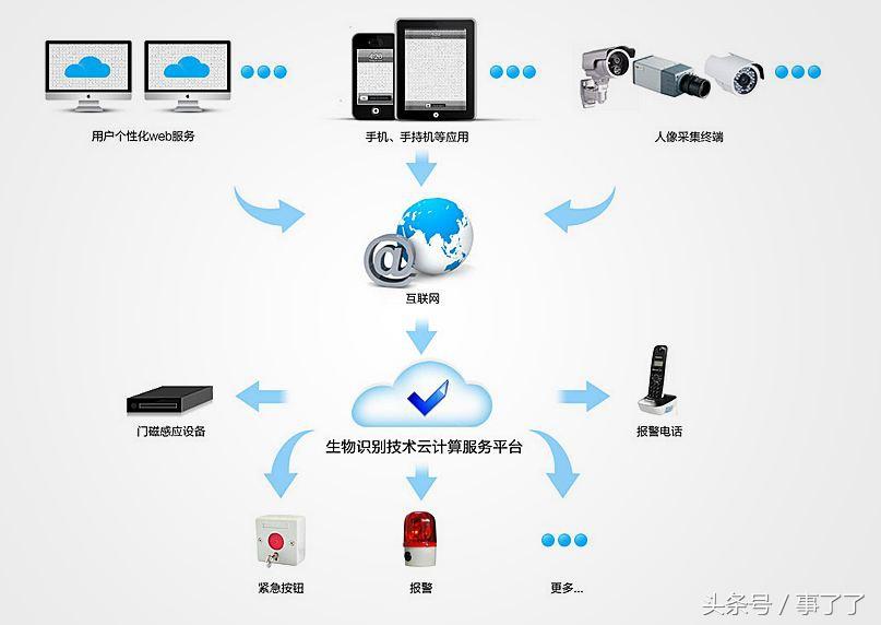 软件网络拓扑图_网络拓扑图一般用啥软件_拓扑图