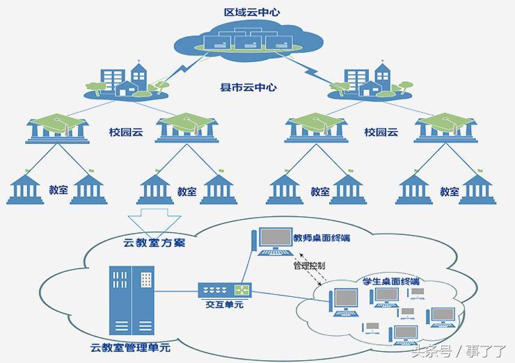 软件网络拓扑图_网络拓扑图一般用啥软件_拓扑图