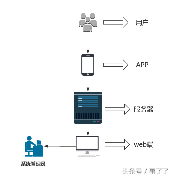 拓扑图_软件网络拓扑图_网络拓扑图一般用啥软件