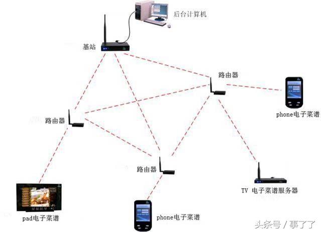 软件网络拓扑图_网络拓扑图一般用啥软件_拓扑图