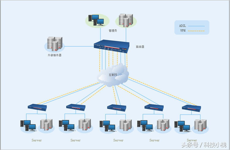 拓扑图_网络拓扑图的拓扑是什么意思_软件网络拓扑图