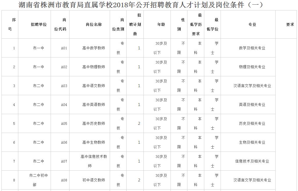 应聘面试技巧品质问题_应聘品质面试技巧_如何面试品质人员