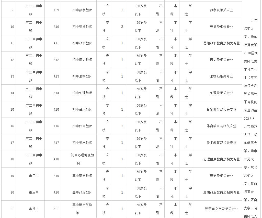 应聘品质面试技巧_如何面试品质人员_应聘面试技巧品质问题