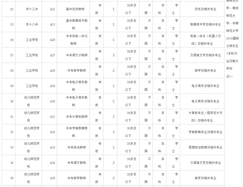 如何面试品质人员_应聘品质面试技巧_应聘面试技巧品质问题