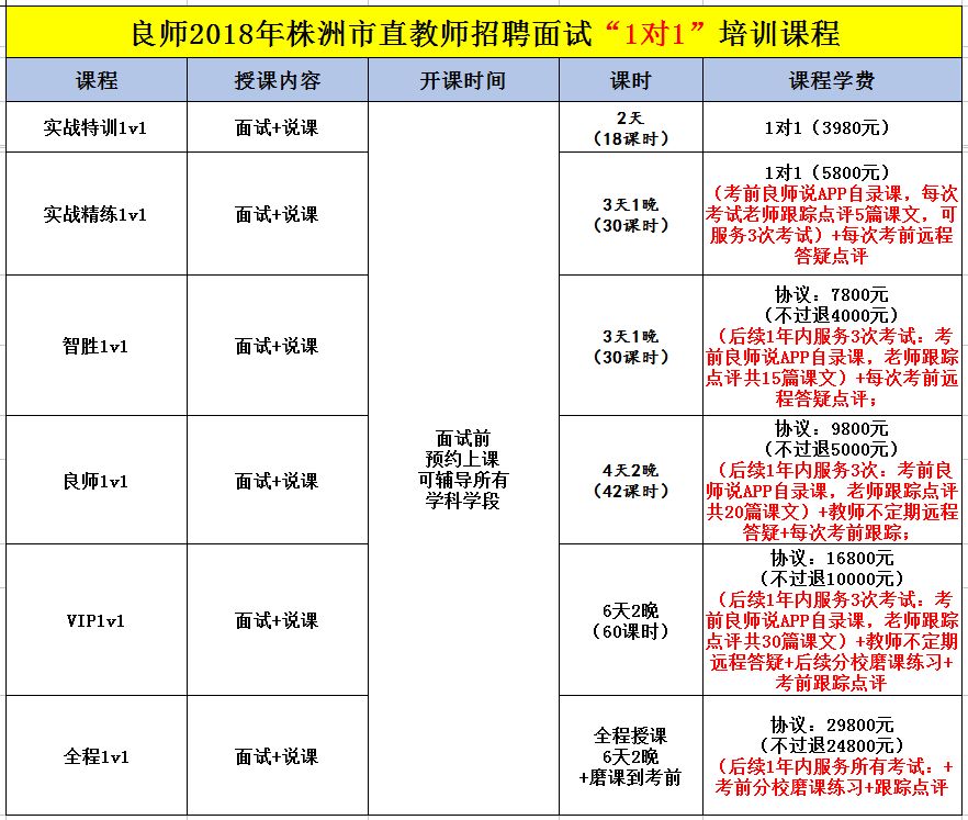 应聘面试技巧品质问题_应聘品质面试技巧_如何面试品质人员