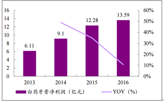回收钢结构油漆_钢结构回收_回收钢结构厂房