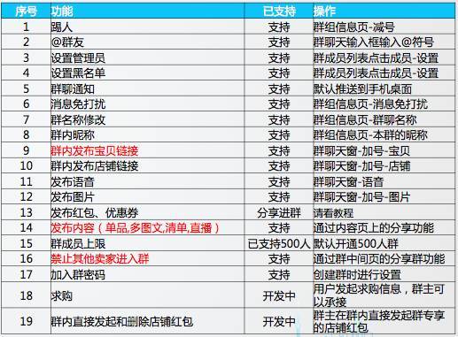 淘宝优惠卷群发软件_淘宝优惠券派发软件_淘宝优惠卷群怎么赚钱