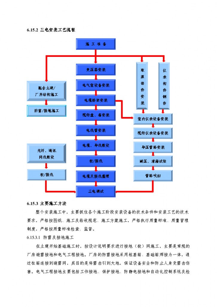 钢结构施工用电方案_电钢方案施工结构用什么材料_电钢方案施工结构用什么材质