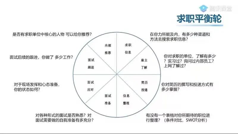 网站编辑面试题_网站编辑面试技巧_面试技巧网站编辑怎么写