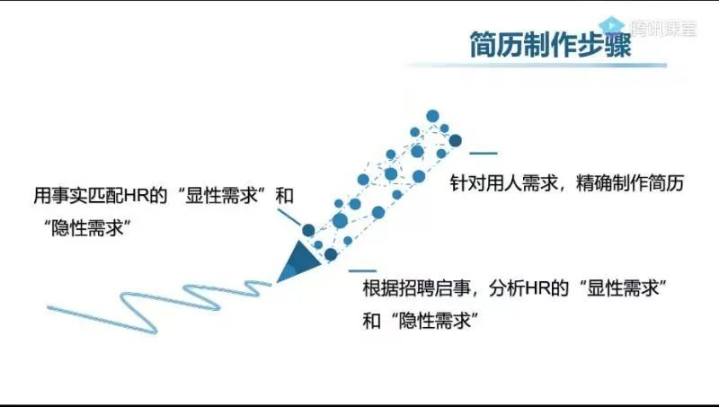 面试技巧网站编辑怎么写_网站编辑面试技巧_网站编辑面试题