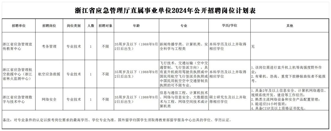 营口人才网招聘招聘_广饶招聘6月招聘司机_招聘