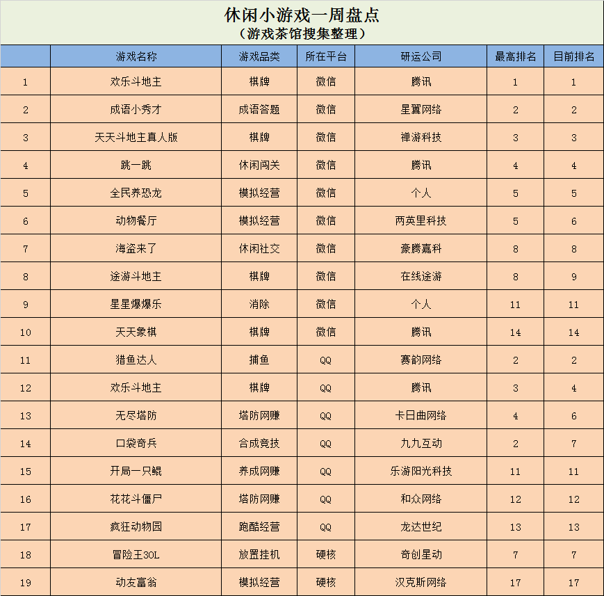 腾讯 天天斗三国_三国腾讯视频_三国腾讯游戏