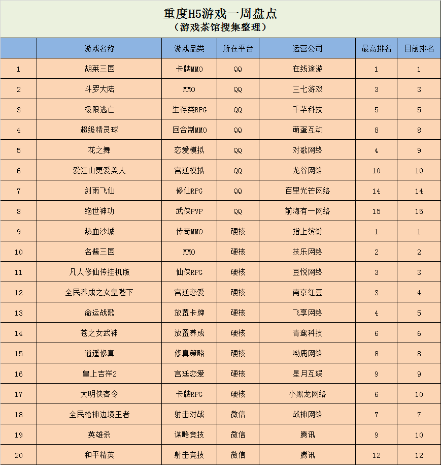 三国腾讯游戏_腾讯 天天斗三国_三国腾讯视频