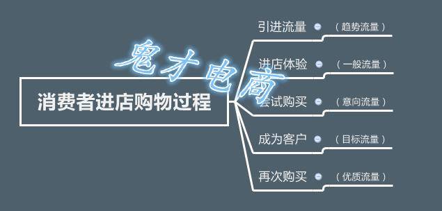 直通跳车点击软件下载_跳车教程_直通车点击软件跳吧