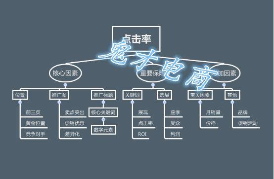 跳车教程_直通跳车点击软件下载_直通车点击软件跳吧