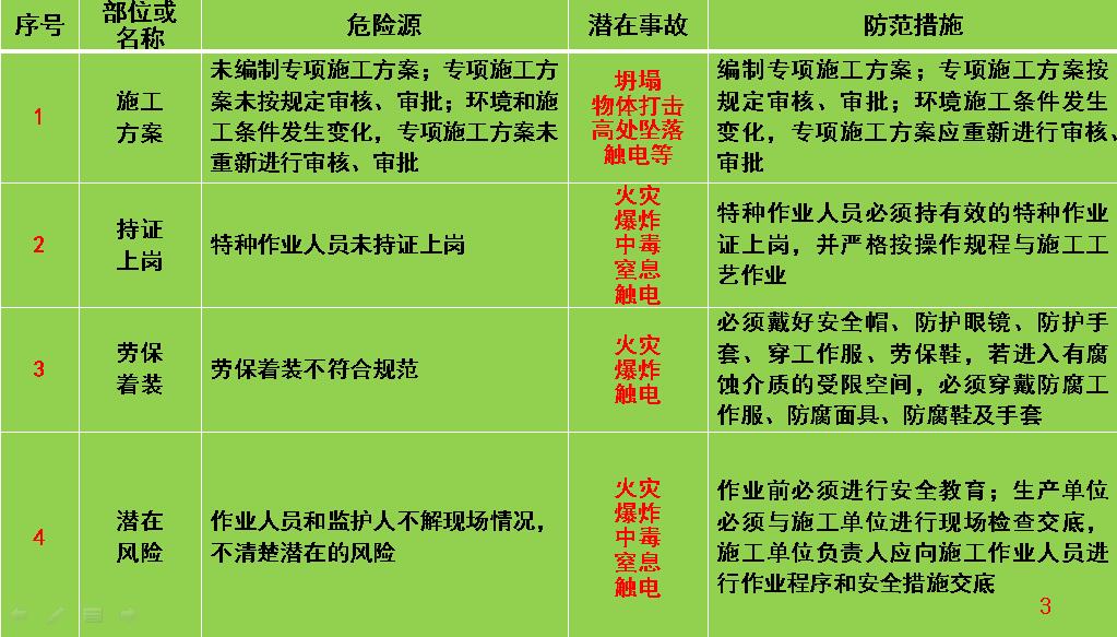 变截面钢梁尺寸说明_钢结构钢梁变截面规定_钢梁截面改变位置
