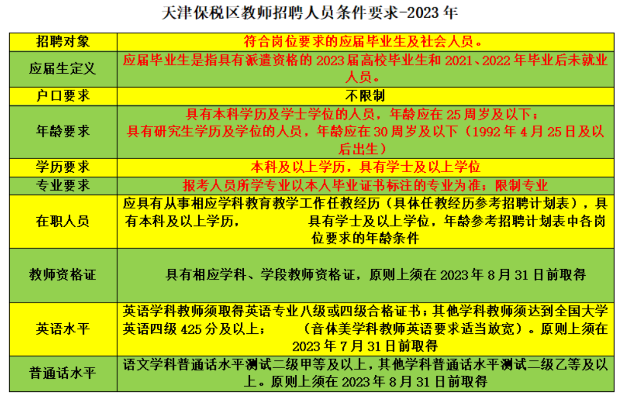 2024年天津市科技创新发展中心招聘公告