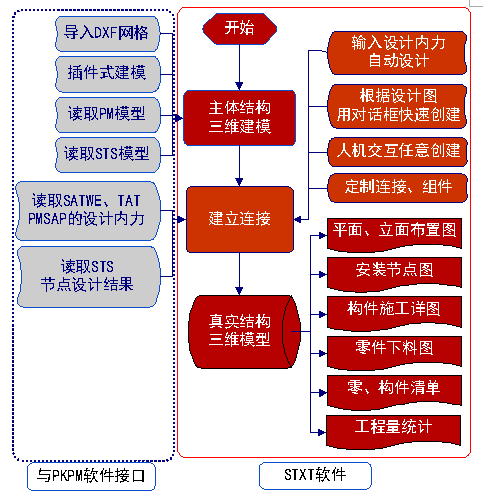 钢结构详图软件有哪些_钢结构详图设计软件_钢结构详图工作怎么样