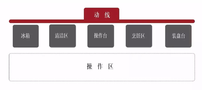 家用消毒柜的装修效果_家用消毒衣柜_消毒柜橱柜柜体怎么做