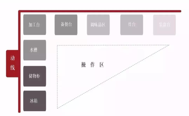 家用消毒柜的装修效果_家用消毒衣柜_消毒柜橱柜柜体怎么做