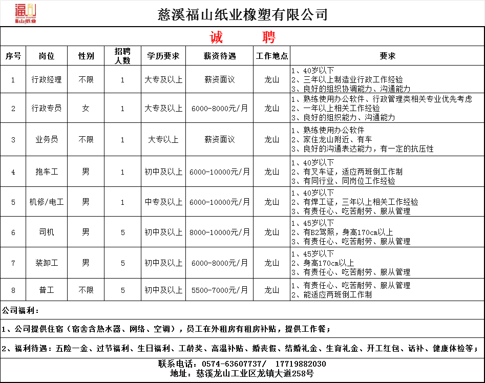 招聘信息发布_招聘信息发布平台_招聘信息